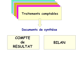 Bilan et compte de résultat